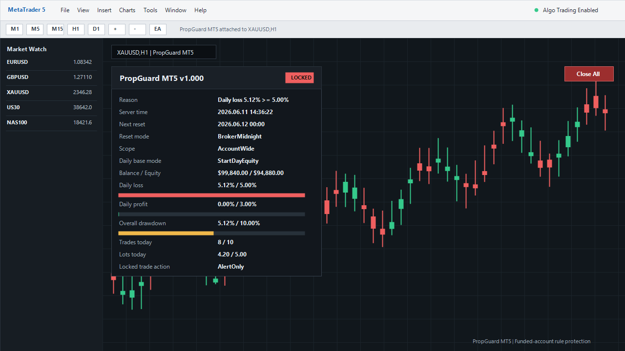 PropGuard locked dashboard