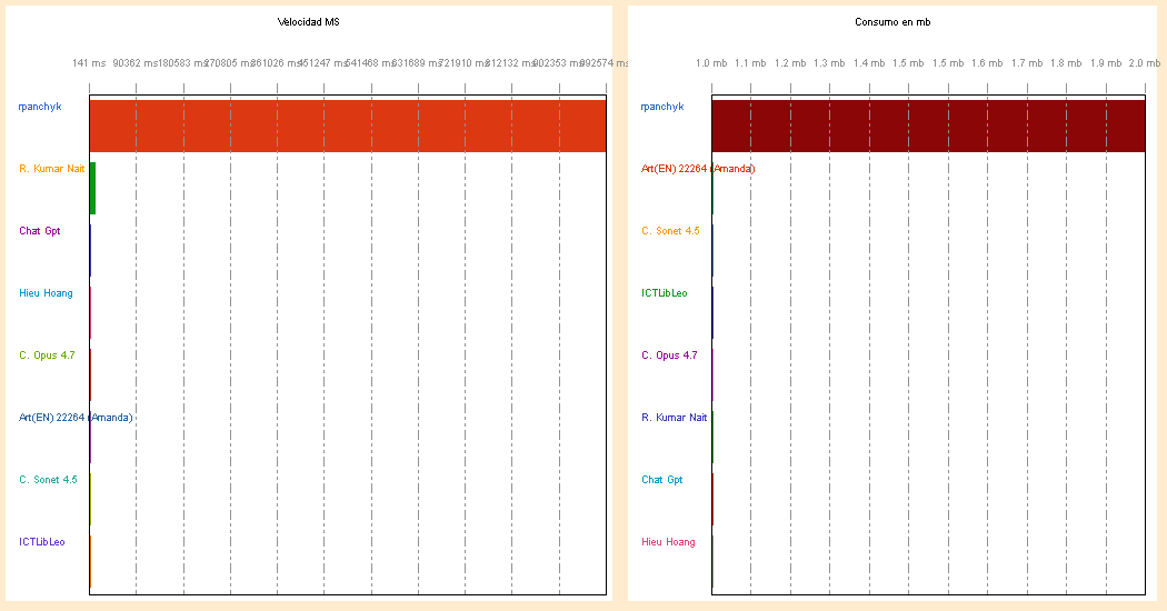 Performance comparison chart