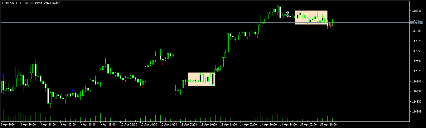 Direct Breakout