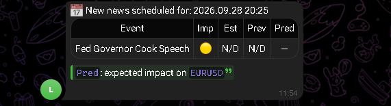 Example alert in Telegram