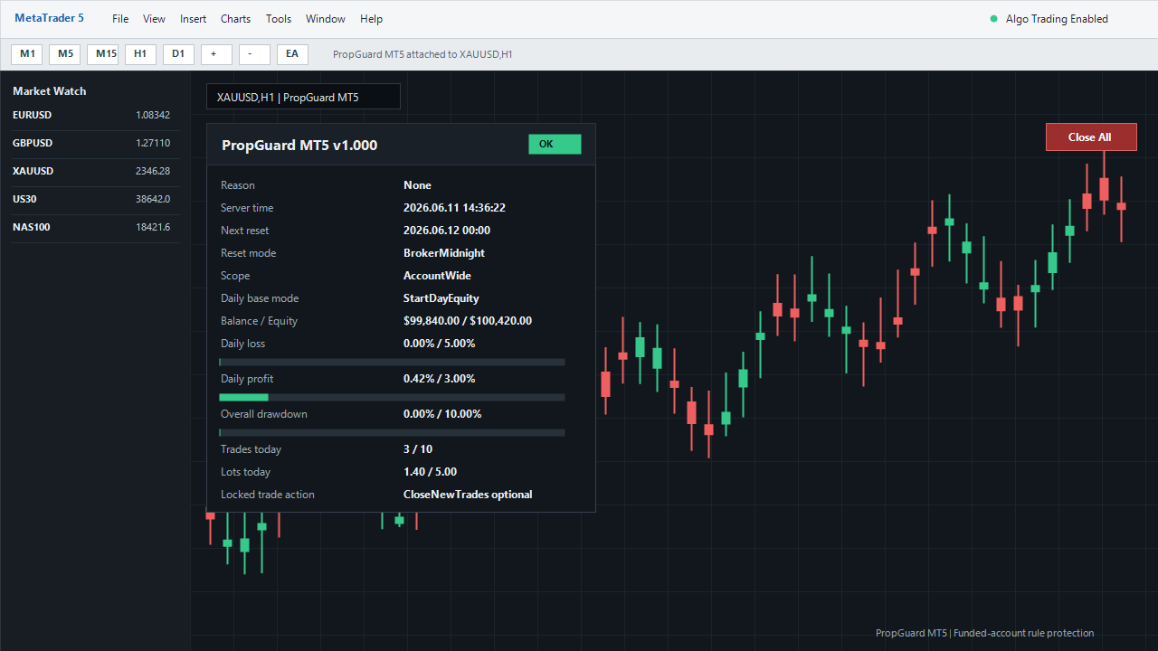 PropGuard normal dashboard